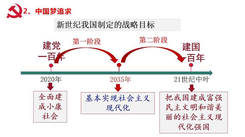 2021-2022学年部编版九年级道德与法治上册 8.1我们的梦想  课件 （14张PPT）第5页