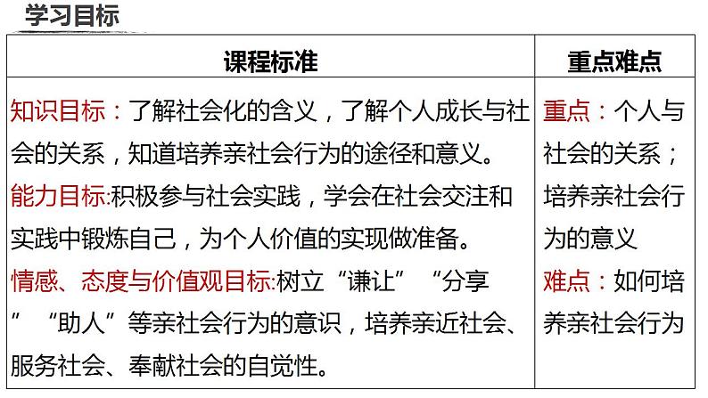 2021-2022初中道法统编版八年级上册 第一单元  在社会中成长 课件第3页