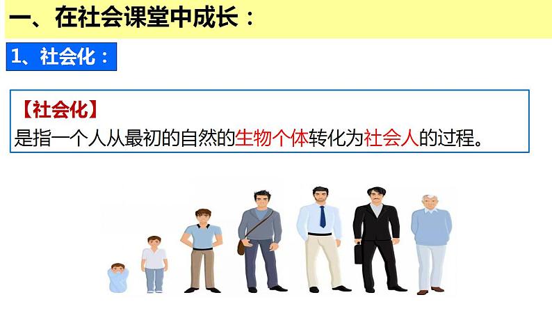 2021-2022初中道法统编版八年级上册 第一单元  在社会中成长 课件第6页