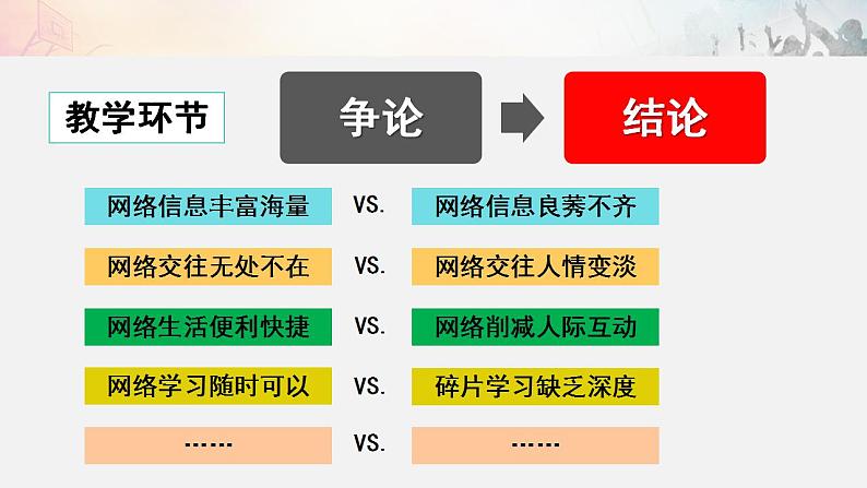 2021-2022初中道法统编版八年级上册 第一单元 2.1网络改变世界 说课课件第7页