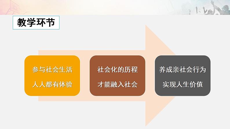 2021-2022初中道法统编版八年级上册 第一单元1.1 在社会中成长 说课 课件07