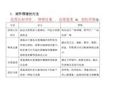 2021-2022人教部编版七年级下册道德与法治第二单元 做情绪情感的主人 总结课件
