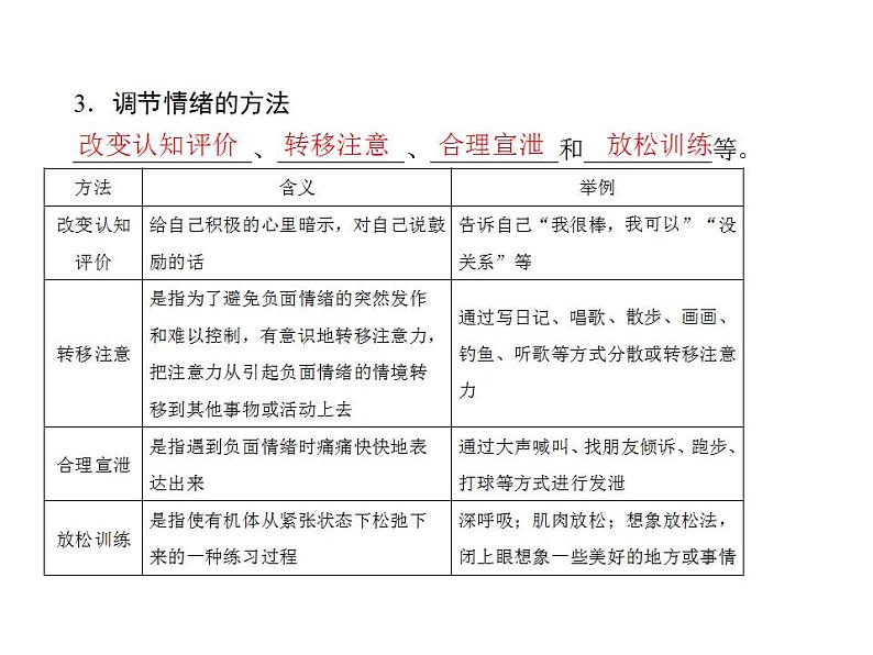 2021-2022人教部编版七年级下册道德与法治第二单元 做情绪情感的主人 总结课件第5页