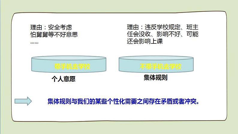 2021-2022人教部编版七年级下册道德与法治第三单元 7.1《单音与和声》课件第6页