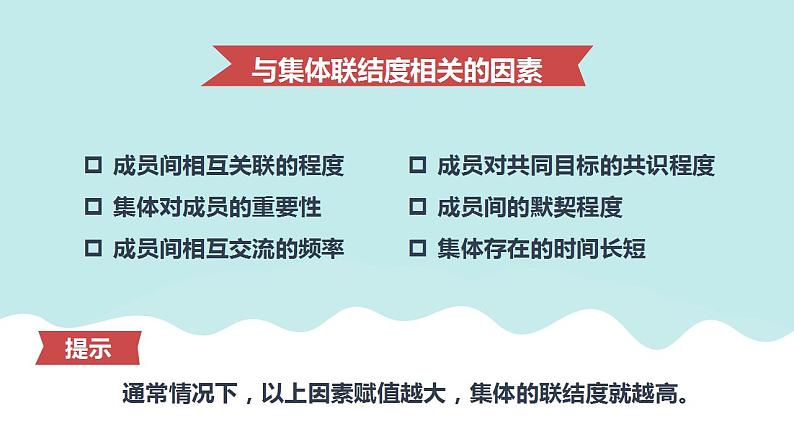 2021-2022人教部编版七年级下册道德与法治第三单元《集体生活邀请我》课件第6页