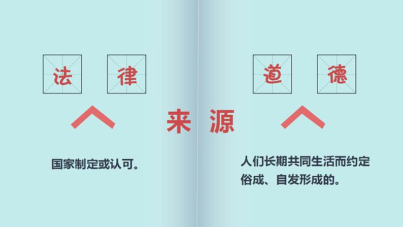 2021-2022人教部编版七年级下册道德与法治第四单元《法律保障生活》课件第7页