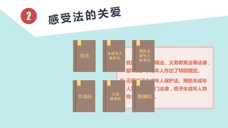 2021-2022人教部编版七年级下册道德与法治第四单元《法律为我们护航》课件08