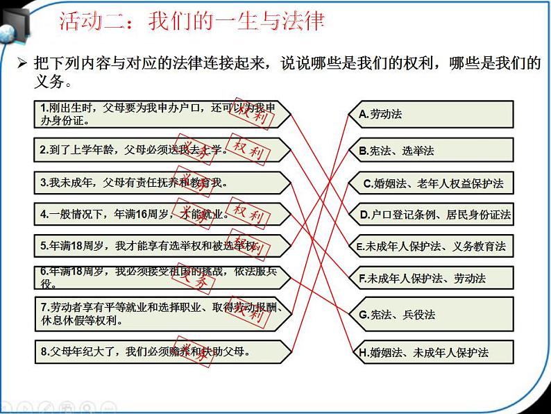 人教版七年级道德与法治下册第四单元 生活需要法律 同步课件第7页