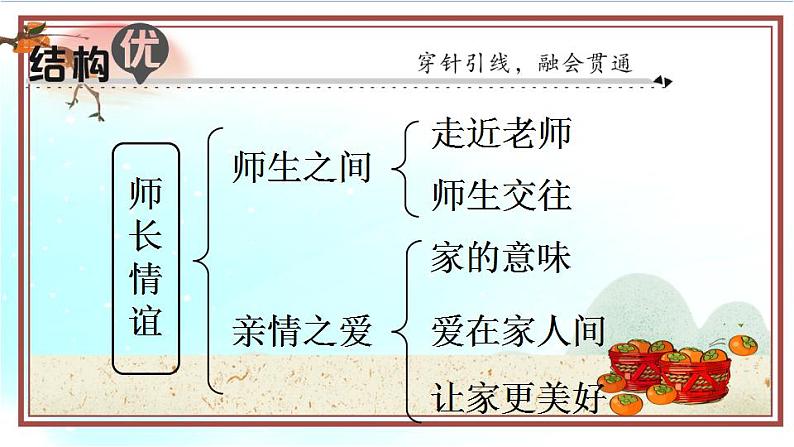 人教版七年级上册道德与法治第三单元  师长情谊 知识总结课件PPT第2页