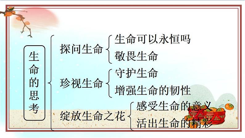 人教版七年级上册道德与法治第四单元  生命的思考 知识总结课件PPT第2页