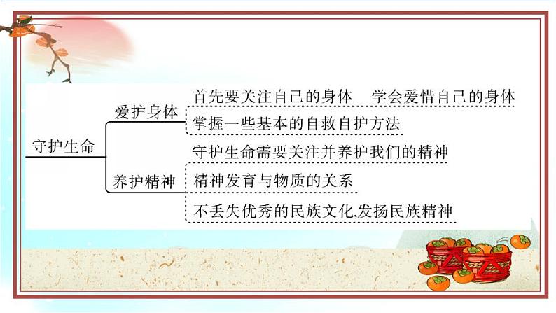 人教版七年级上册道德与法治第四单元  生命的思考 知识总结课件PPT第5页