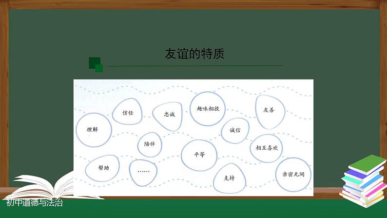 2021-2022人教版道德与法治七年级上册 第二单元   深深浅浅话友谊  课件第4页