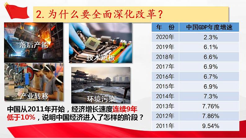 2021-2022学年部编版九年级道德与法治上册 1.2 走向共同富裕  课件 （20张PPT）07