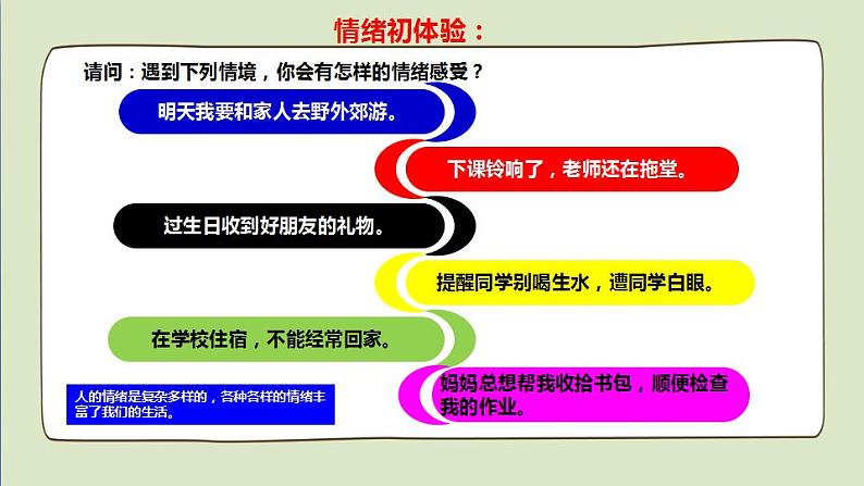 2021-2022人教部编版七年级下册道德与法治第二单元 4.1《青春的情绪》课件第3页