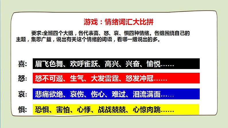 2021-2022人教部编版七年级下册道德与法治第二单元 4.1《青春的情绪》课件第5页