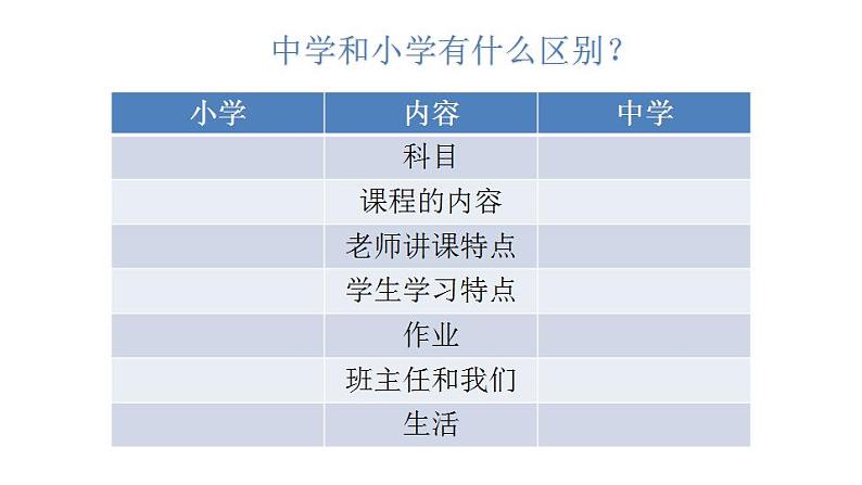 2021-2022学年部编版道德与法治七年级上册1.1 中学序曲   课件 （32张PPT）第8页