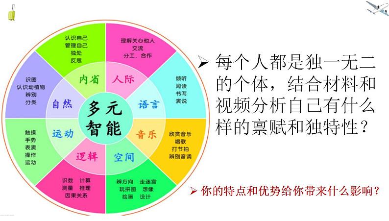 2021-2022学年部编版道德与法治七年级上册3.1 认识自己  课件（22张PPT）04