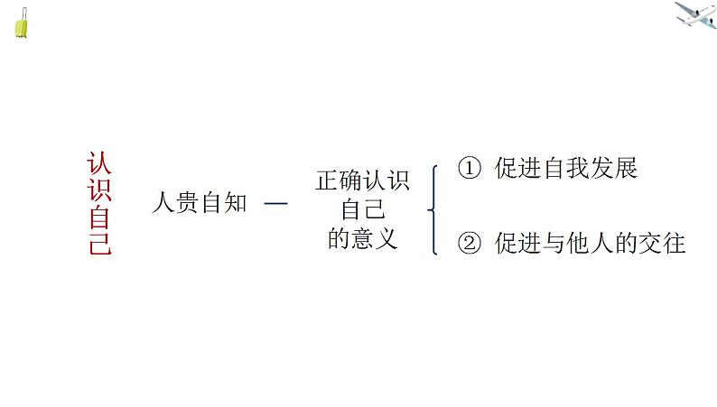 2021-2022学年部编版道德与法治七年级上册3.1 认识自己  课件（22张PPT）07