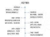 2021-2022学年部编版道德与法治八年级上册1.1 我与社会 课件（21张PPT）