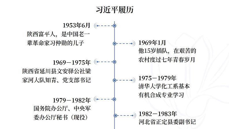 2021-2022学年部编版道德与法治八年级上册1.1 我与社会 课件（21张PPT）01