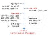 2021-2022学年部编版道德与法治八年级上册1.1 我与社会 课件（21张PPT）