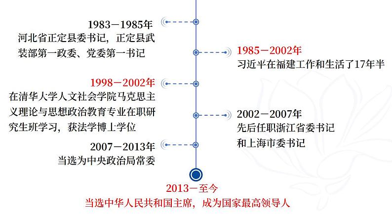 2021-2022学年部编版道德与法治八年级上册1.1 我与社会 课件（21张PPT）02