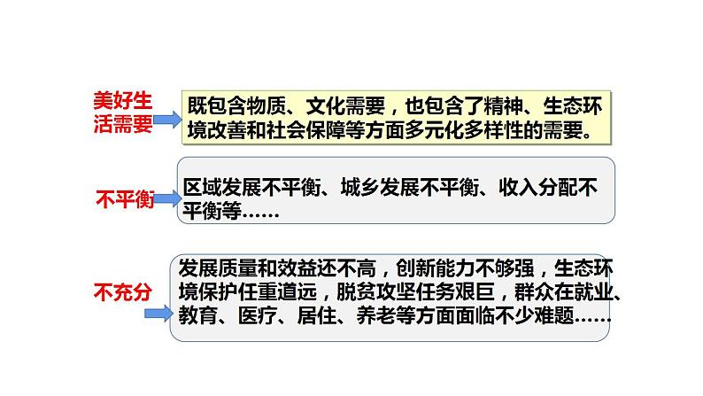 2021-2022学年部编版道德与法治九年级上册1.2 走向共同富裕 课件08