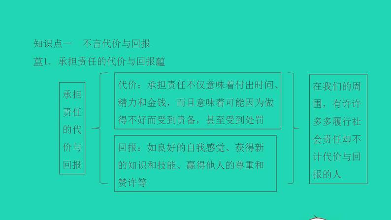 八年级道德与法治上册第三单元勇担社会责任第六课责任与角色同在第2框我对谁负责谁对我负责课件02