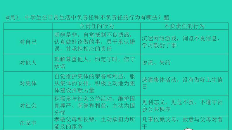 八年级道德与法治上册第三单元勇担社会责任第六课责任与角色同在第2框我对谁负责谁对我负责课件04