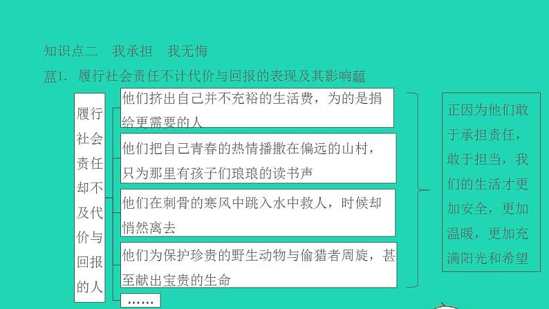 八年级道德与法治上册第三单元勇担社会责任第六课责任与角色同在第2框我对谁负责谁对我负责课件07