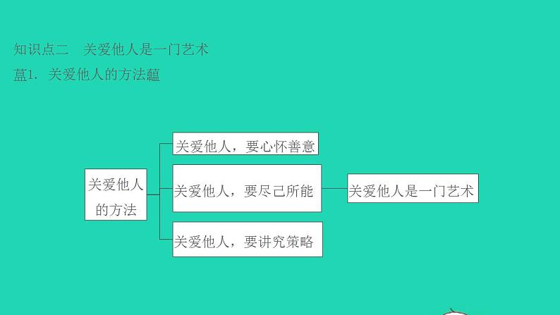 八年级道德与法治上册第三单元勇担社会责任第七课积极奉献社会第1框关爱他人课件04