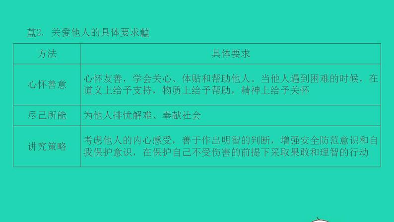 八年级道德与法治上册第三单元勇担社会责任第七课积极奉献社会第1框关爱他人课件05