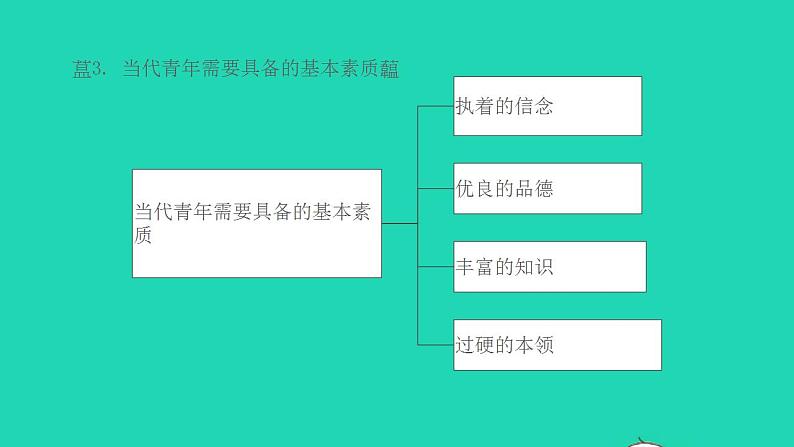 八年级道德与法治上册第四单元维护国家利益第十课建设美好祖国第2框天下兴亡匹夫有责课件07