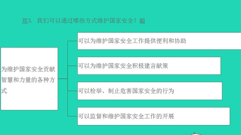 八年级道德与法治上册第四单元维护国家利益第九课树立总体国家安全观第2框维护国家安全课件07