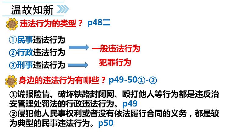 5.2 预防犯罪 课件-2021-2022学年部编版道德与法治八年级上册第1页