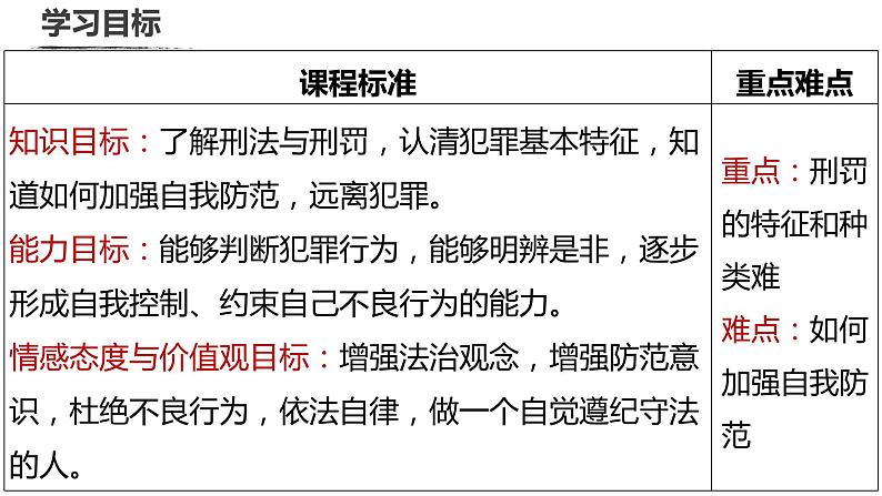 5.2 预防犯罪 课件-2021-2022学年部编版道德与法治八年级上册第3页