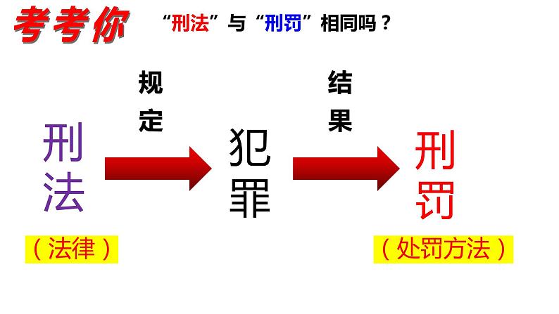 5.2 预防犯罪 课件-2021-2022学年部编版道德与法治八年级上册第6页