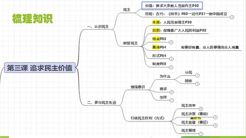 2021-2022学年部编版九年级道德与法治上册第二单元  民主与法治  复习课件（18张PPT）第8页