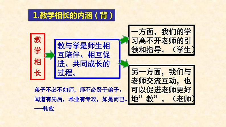 2021-2022学年部编版道德与法治七年级上册6.2 师生交往  课件（21张PPT）第3页