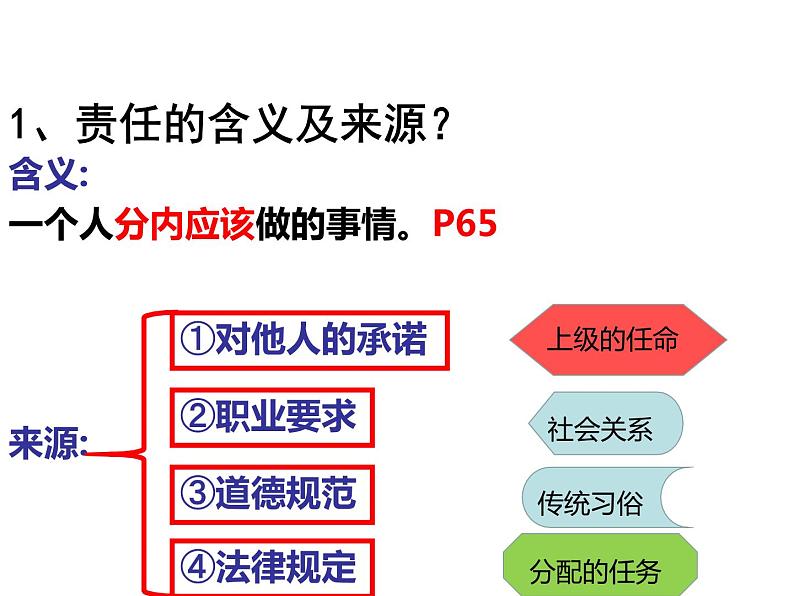 2021-2022学年部编版道德与法治八年级上册 6.1 我对谁负责  谁对我负责 课件（25张PP）学案第2页