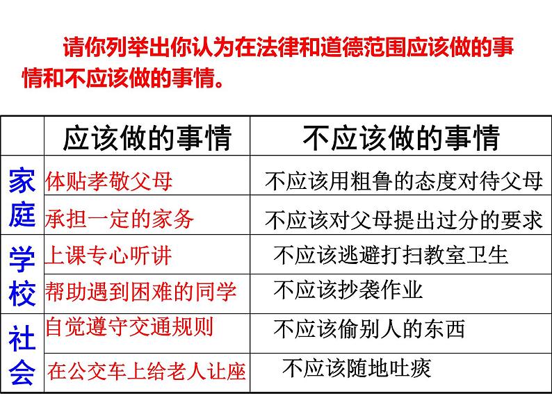 2021-2022学年部编版道德与法治八年级上册 6.1 我对谁负责  谁对我负责 课件（25张PP）学案第3页