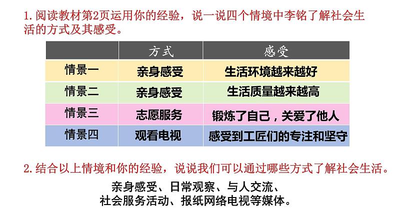 道德与法治八年级上册1.1我与社会我与社会课件第6页