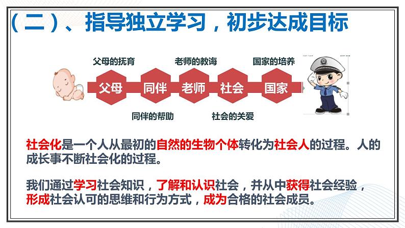 1.2在社会中成长 课件第7页