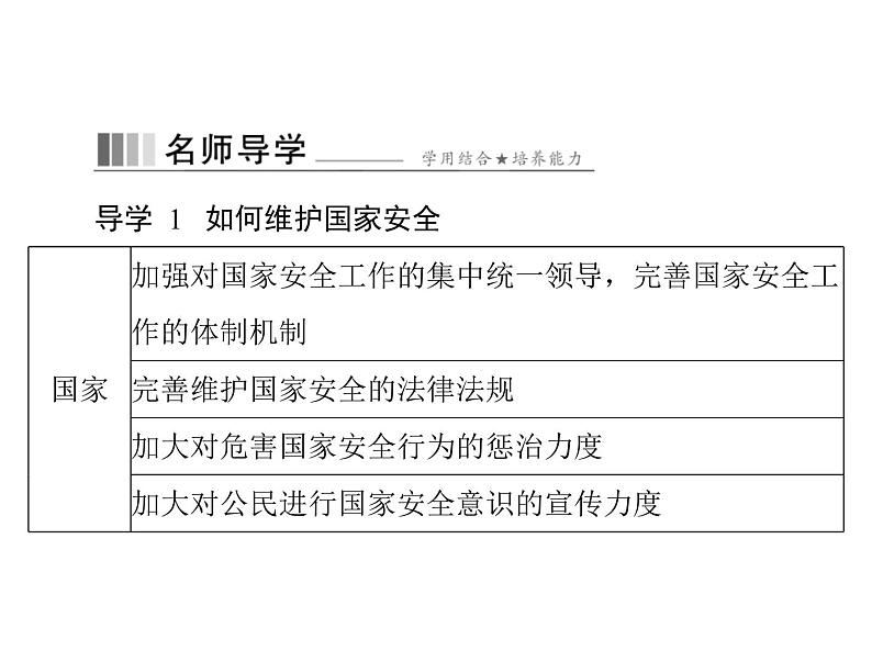 9.2 维护国家安全 导学课件-2021-2022学年部编版道德与法治八年级上册第6页