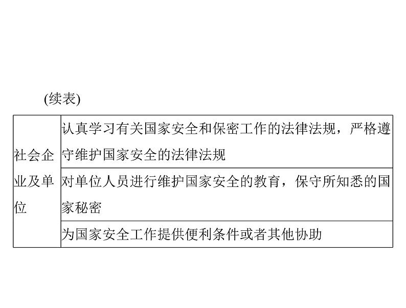 9.2 维护国家安全 导学课件-2021-2022学年部编版道德与法治八年级上册第7页