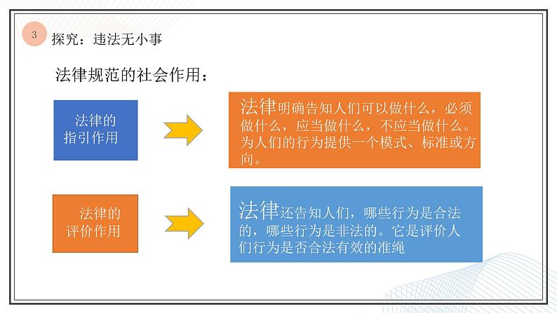 5.1 法不可违  课件 -2021-2022学年部编版八年级道德与法治上册第3页