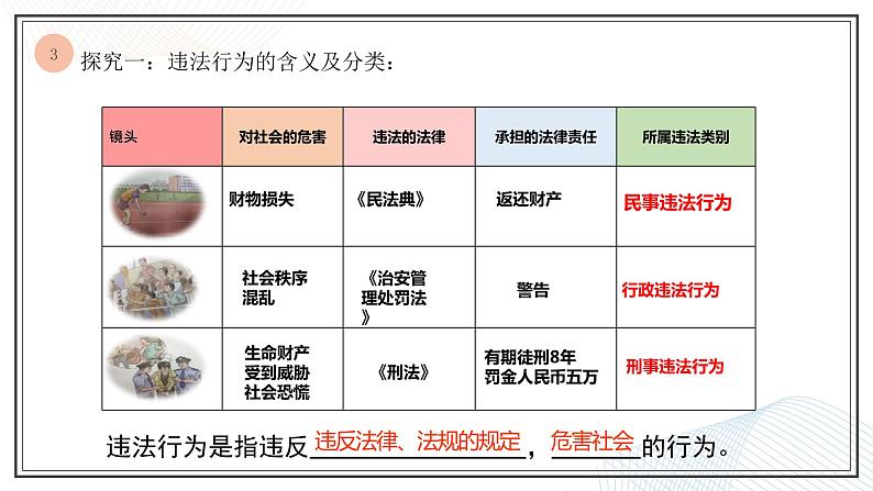 5.1 法不可违  课件 -2021-2022学年部编版八年级道德与法治上册第7页