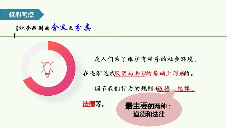 第二单元 遵守社会规则 复习课件-2021-2022学年部编版道德与法治八年级上册08