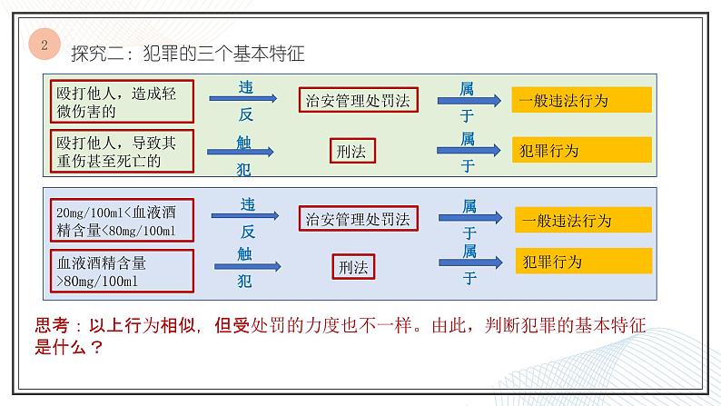 5.2 预防犯罪  课件  2021-2022学年部编版道德与法治八年级上册第8页