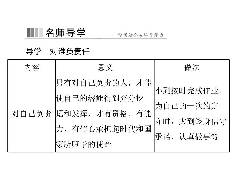 6.1 我对谁负责 谁对我负责 导学课件-2021-2022学年部编版道德与法治八年级上册08